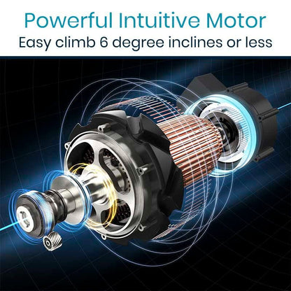 Compact Power Wheelchair - electric motor diagram climbs up to 6 degrees