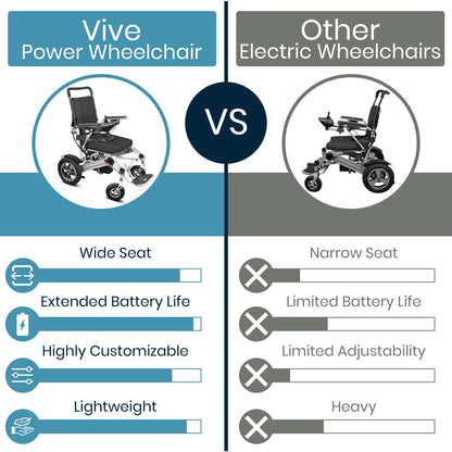 Power Wheelchair - comparison to other compact electric folding wheelchairs